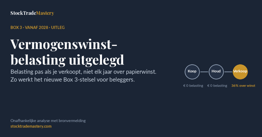 Vermogenswinstbelasting uitgelegd: belasting pas als je verkoopt